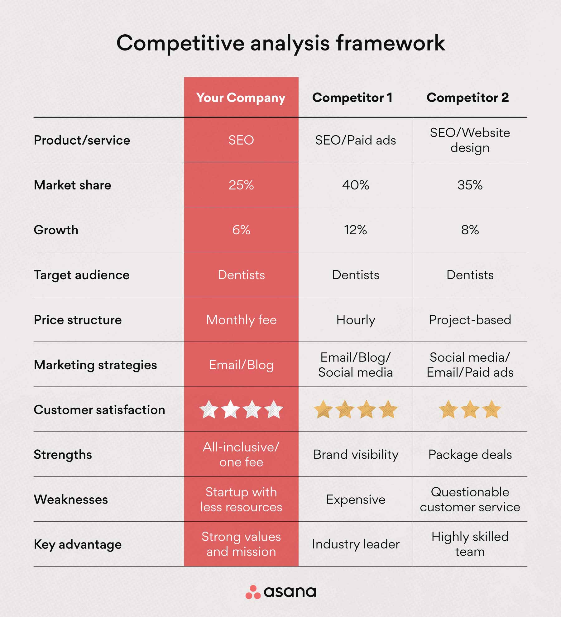 Competitive Analysis