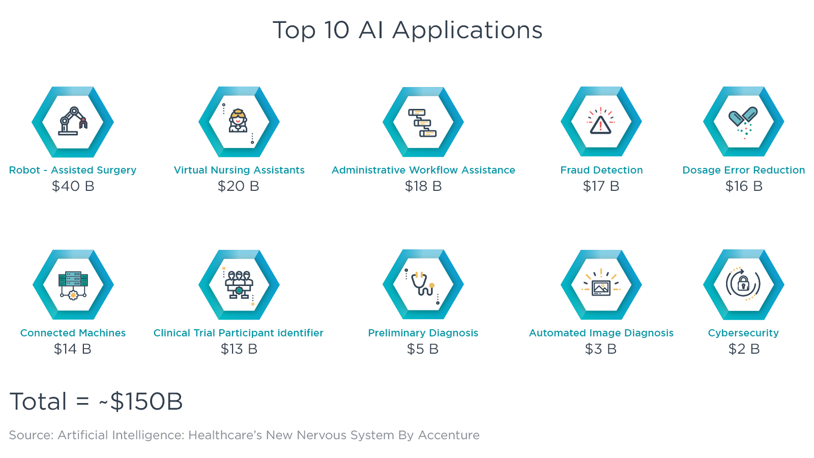 Top 10 AI Applications
