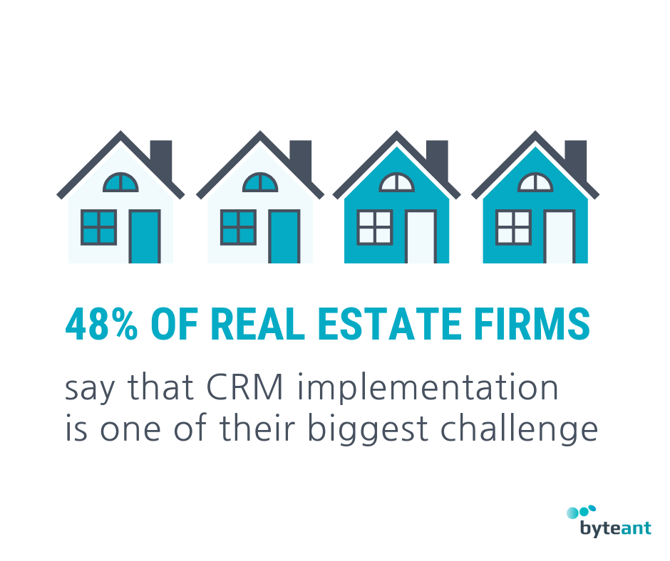 Challenge in CRM implementation for real estate firms