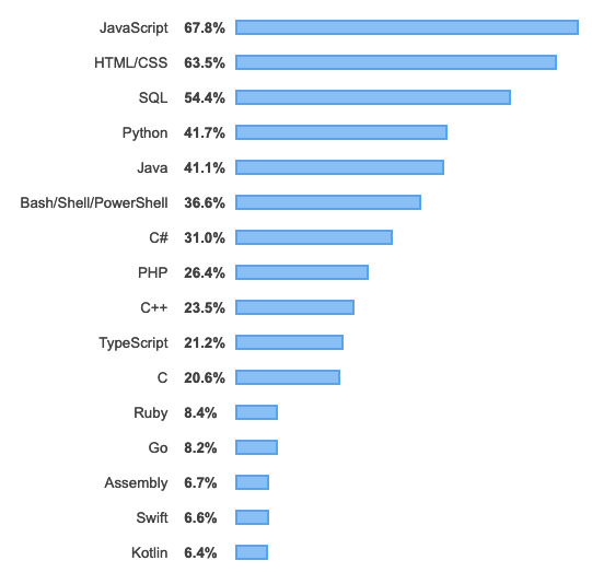Source: Stack OverFlow