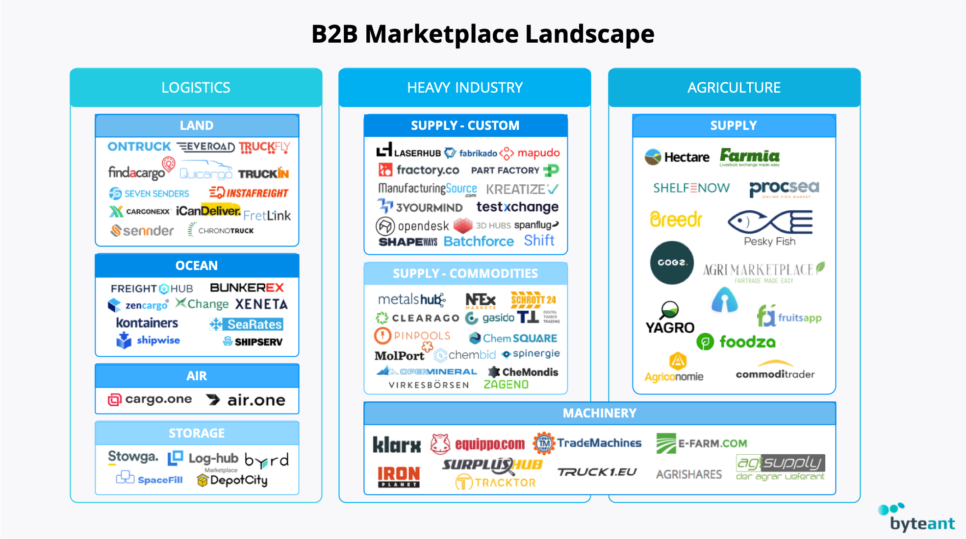 B2b россии