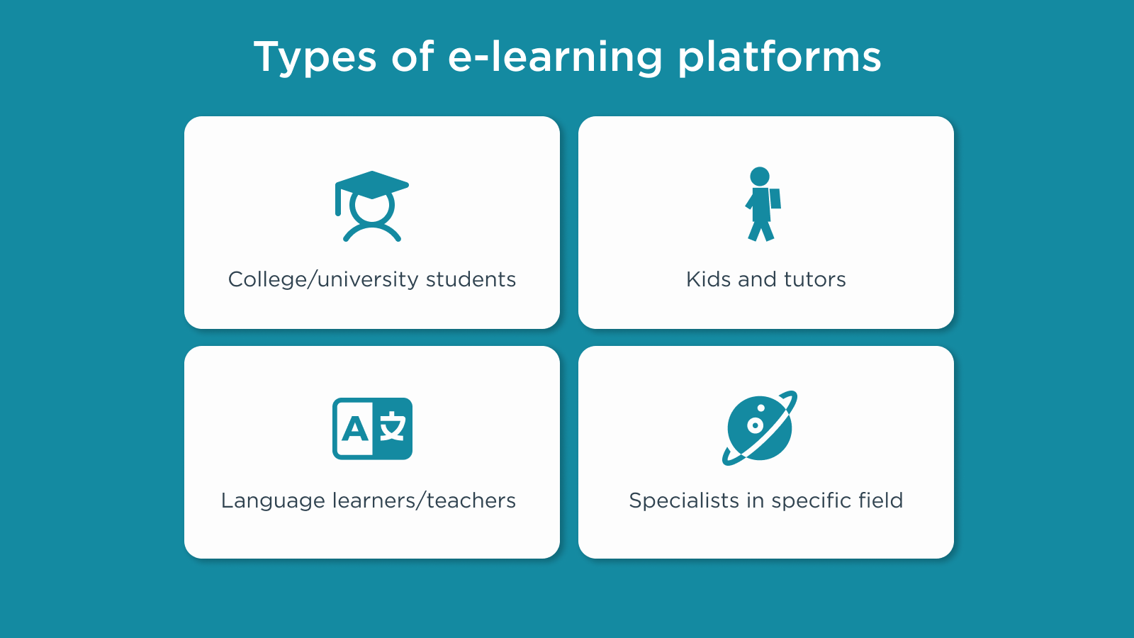 types of education marketplaces