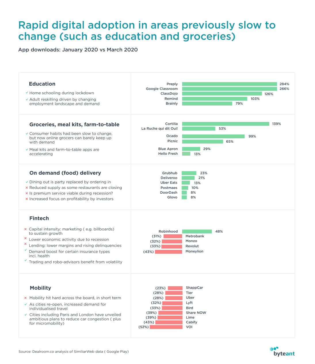 Dealroom 2020 report