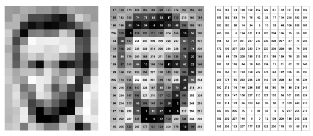 Pixel Data Diagram of Abraham Lincoln