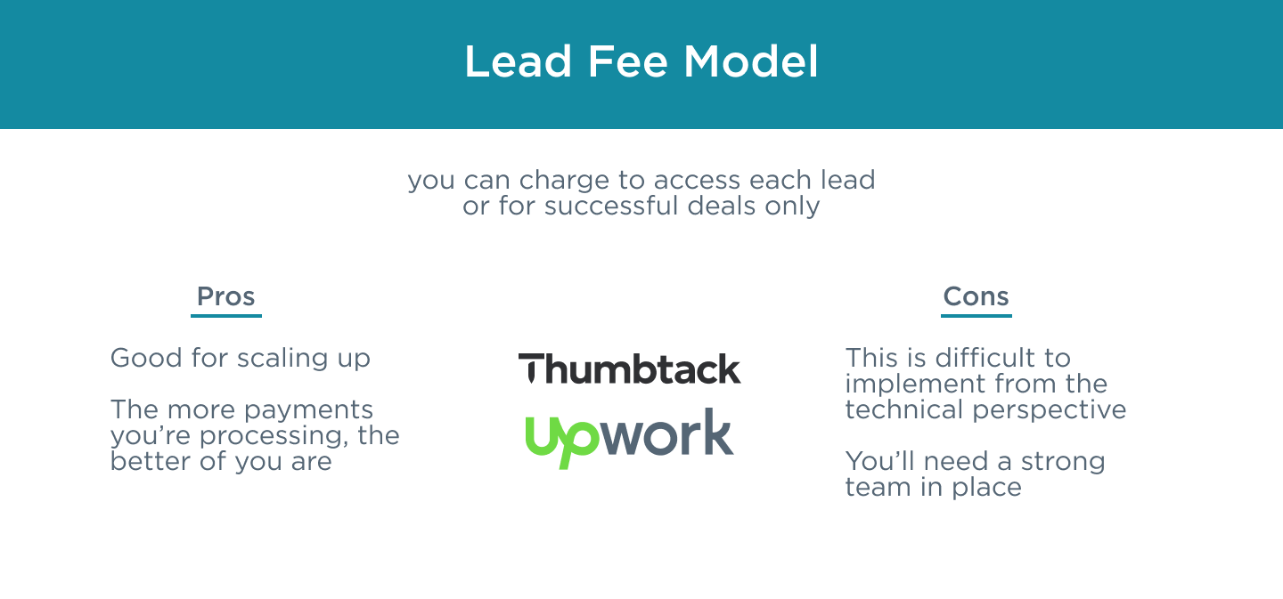 Lead Fee fee marketplace business model