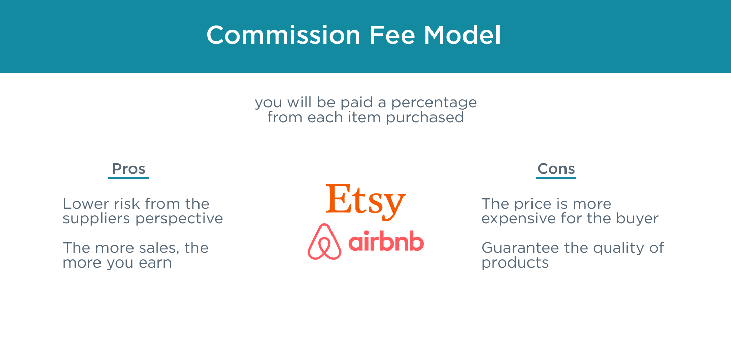 Commision fee marketplace business model