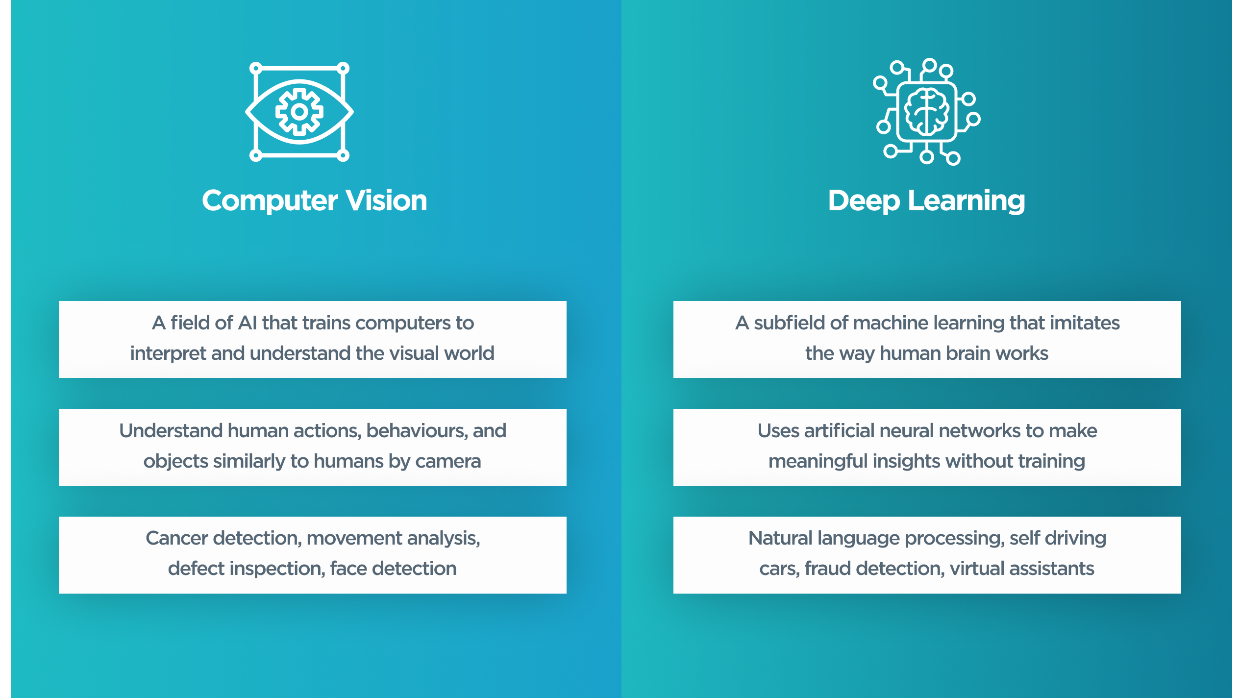 Difference between Computer Vision and Machine Learning