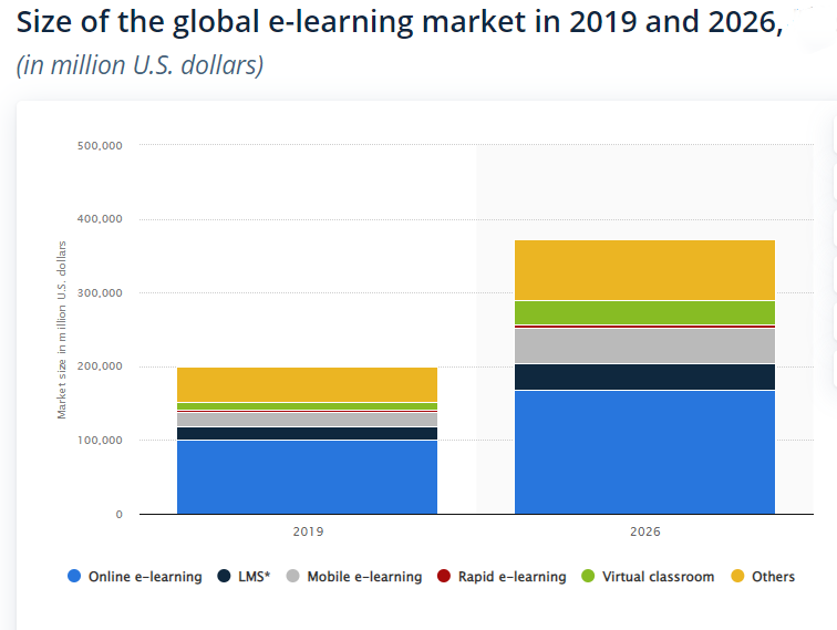 e-learning marketplace marketshare