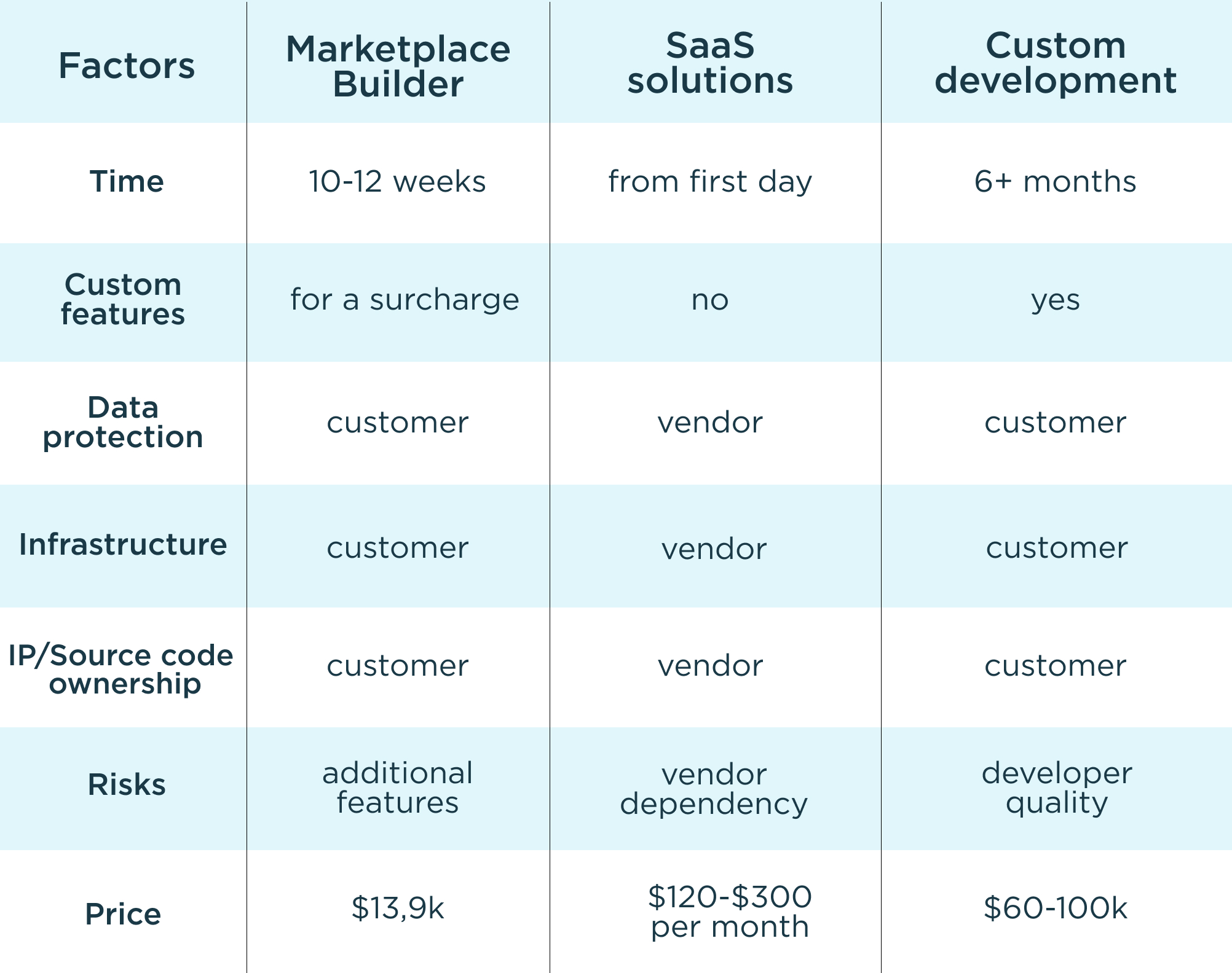 Build online business consulting marketplace