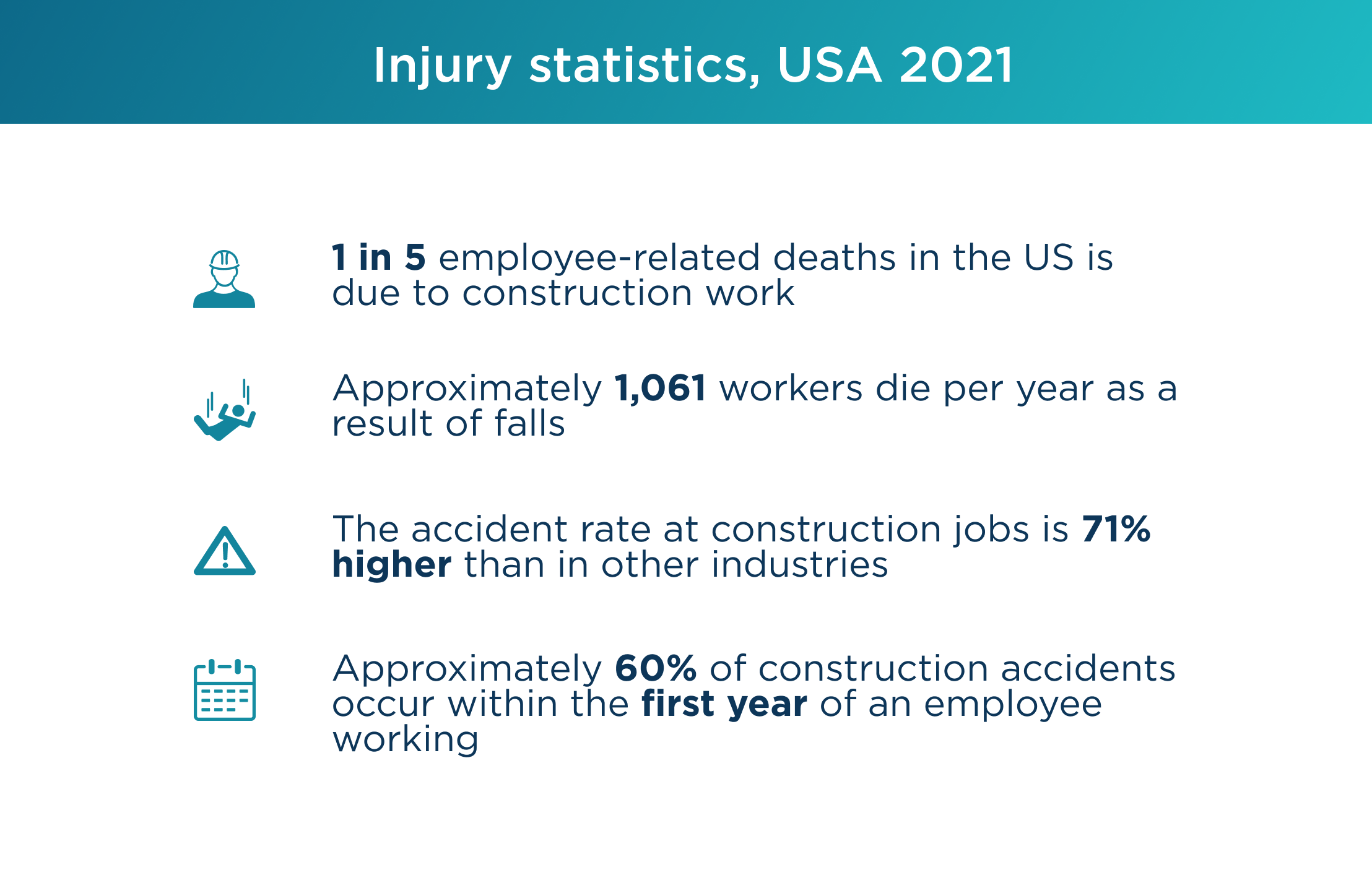 Injury Statistics USA