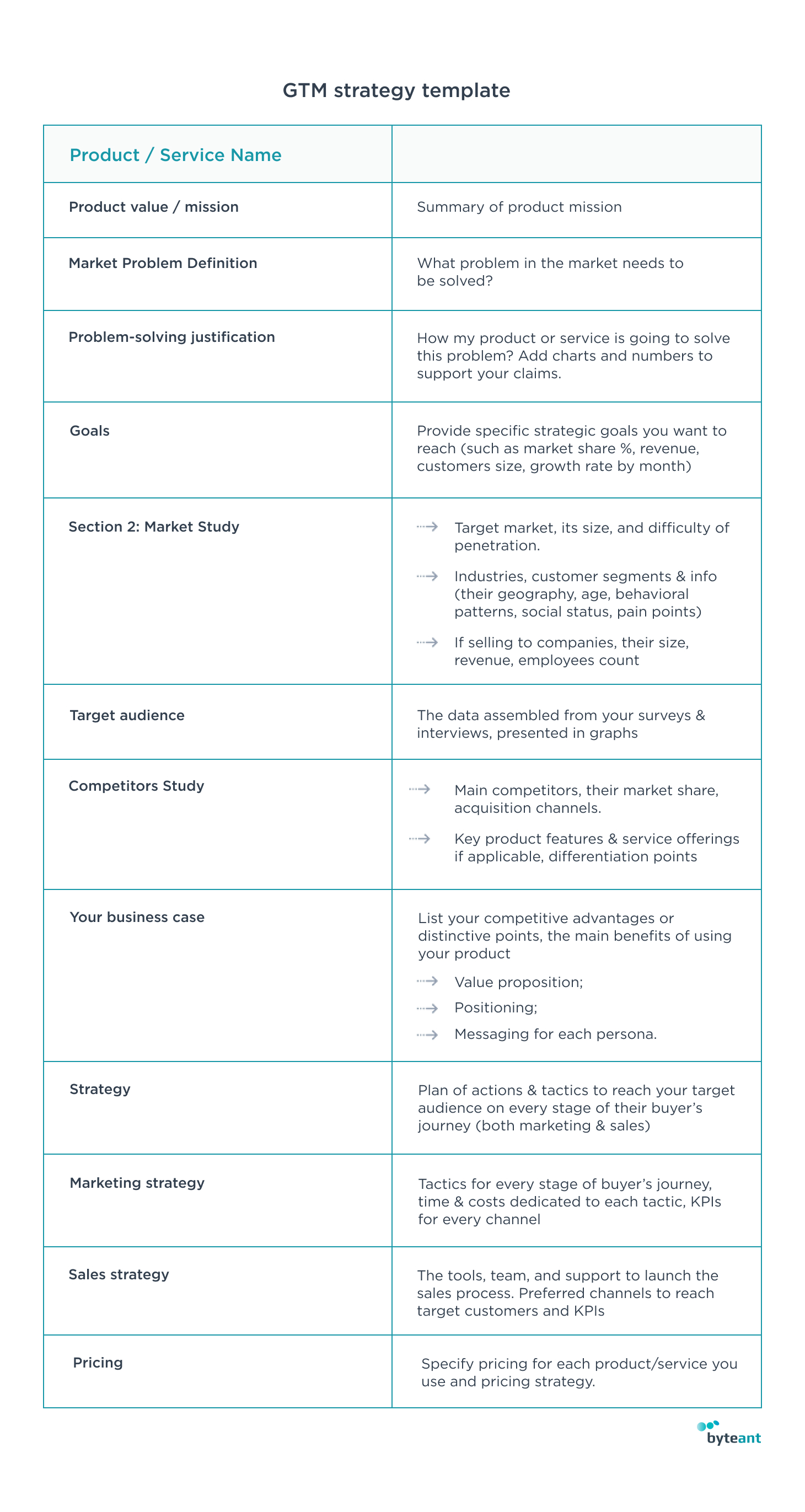 GoToMarket Strategy For Startups A Complete Guide [+Free Template