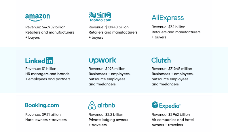 Marketplaces revenue