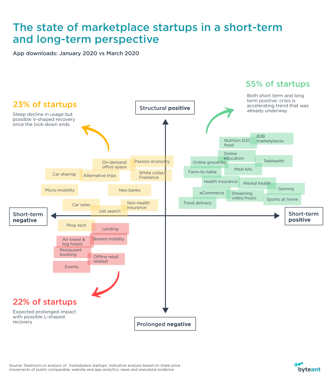 Data from DealRoom Research 2020