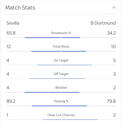 Soccer Analysis AI in Sports