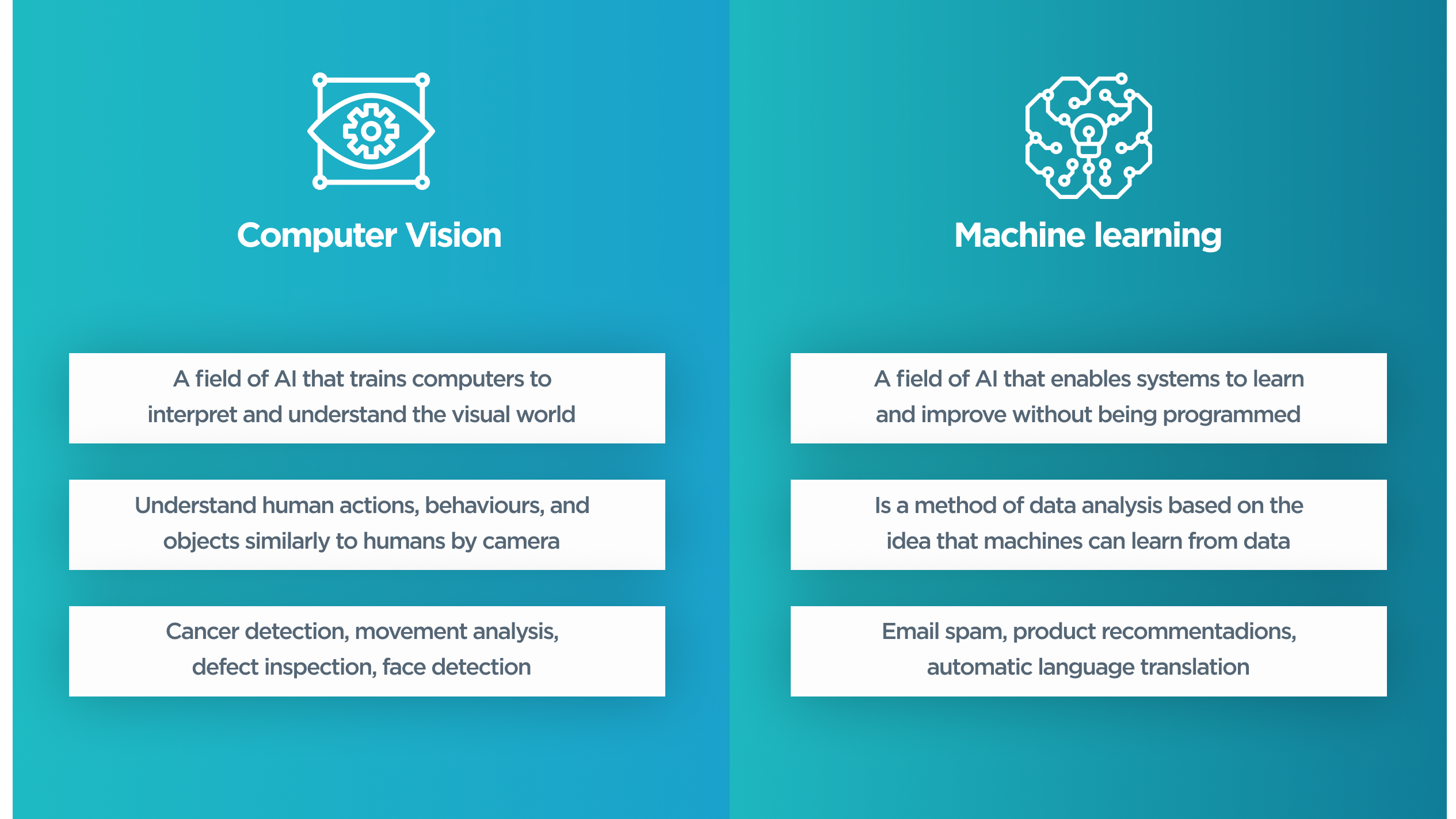 Difference between Computer Vision and Machine Learning