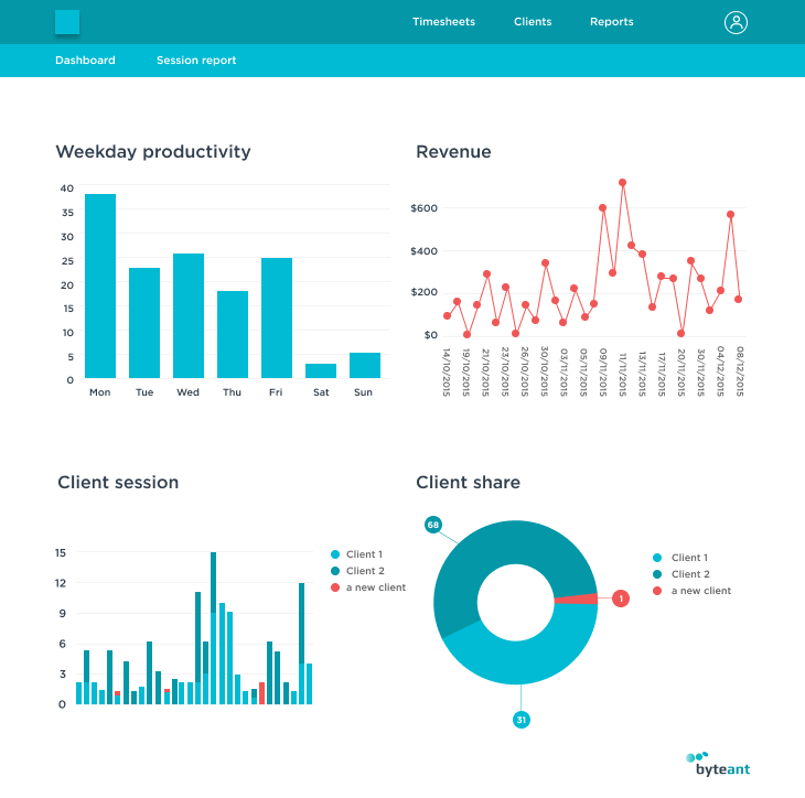 Real estate marketplace report