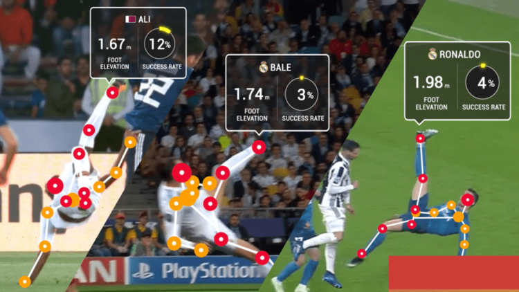 Player Performance Artificial Intelligence