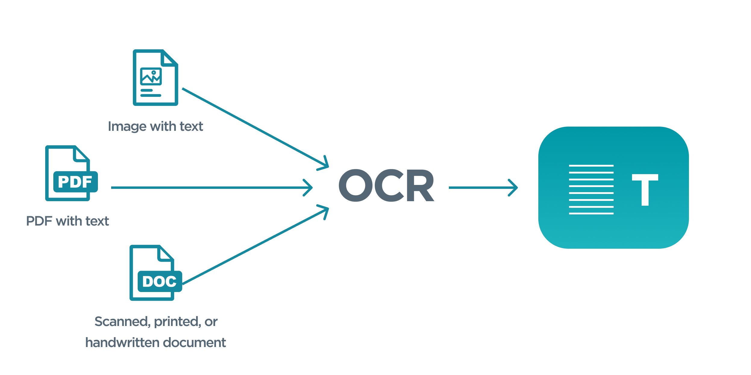 Optical character recognition