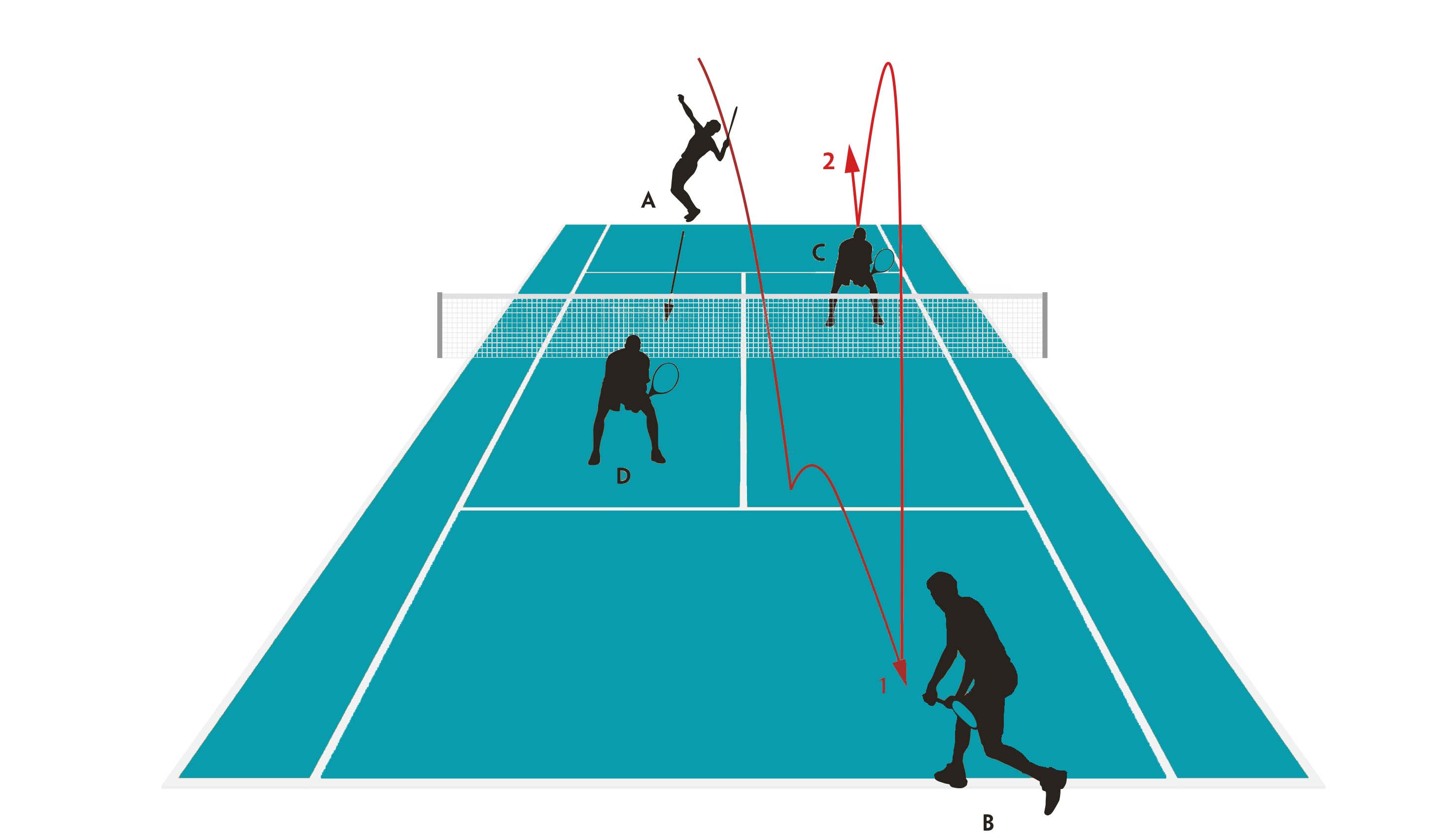Artificial Intelligence in Sports