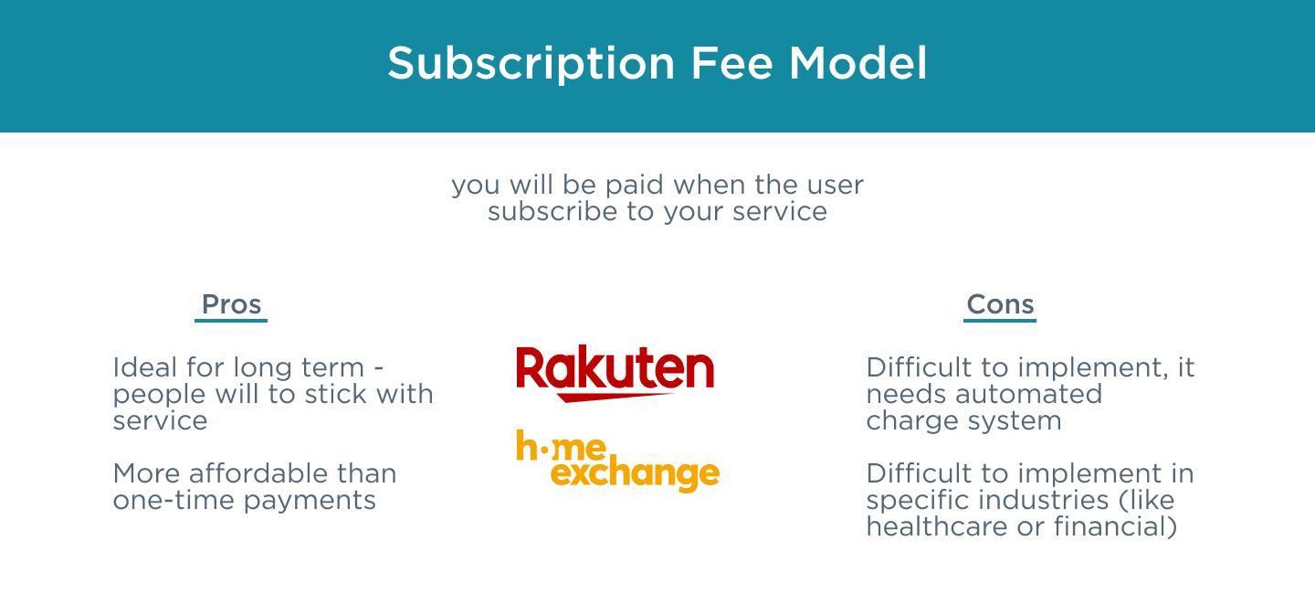 Subscription fee marketplace business model