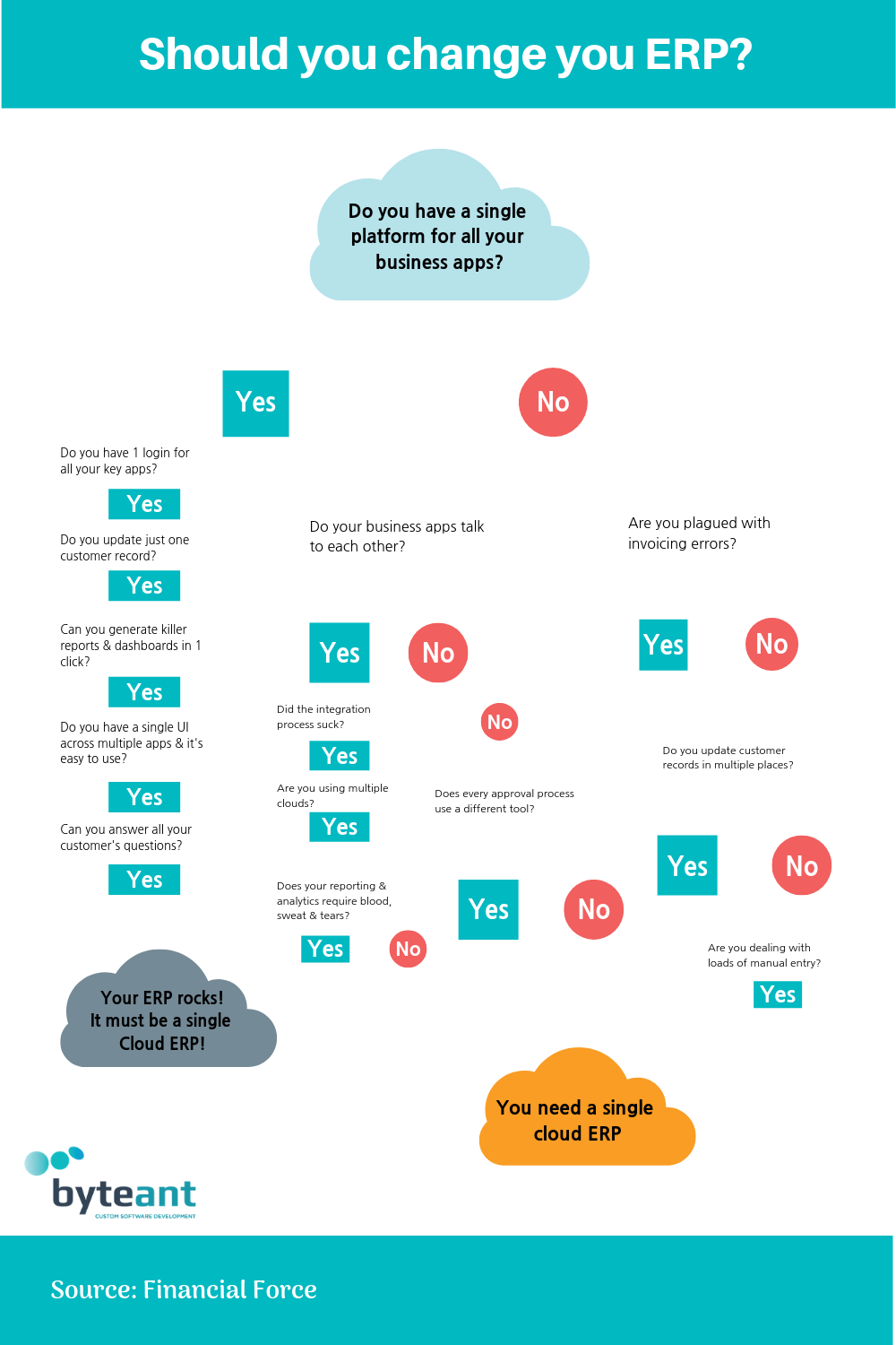 Top ERP Software: How to the Right System in ByteAnt