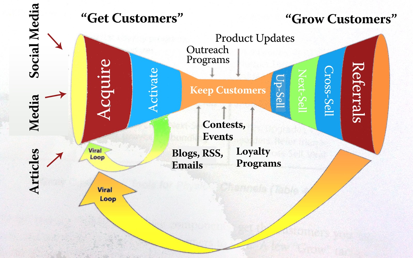Source: NeilPatel.com