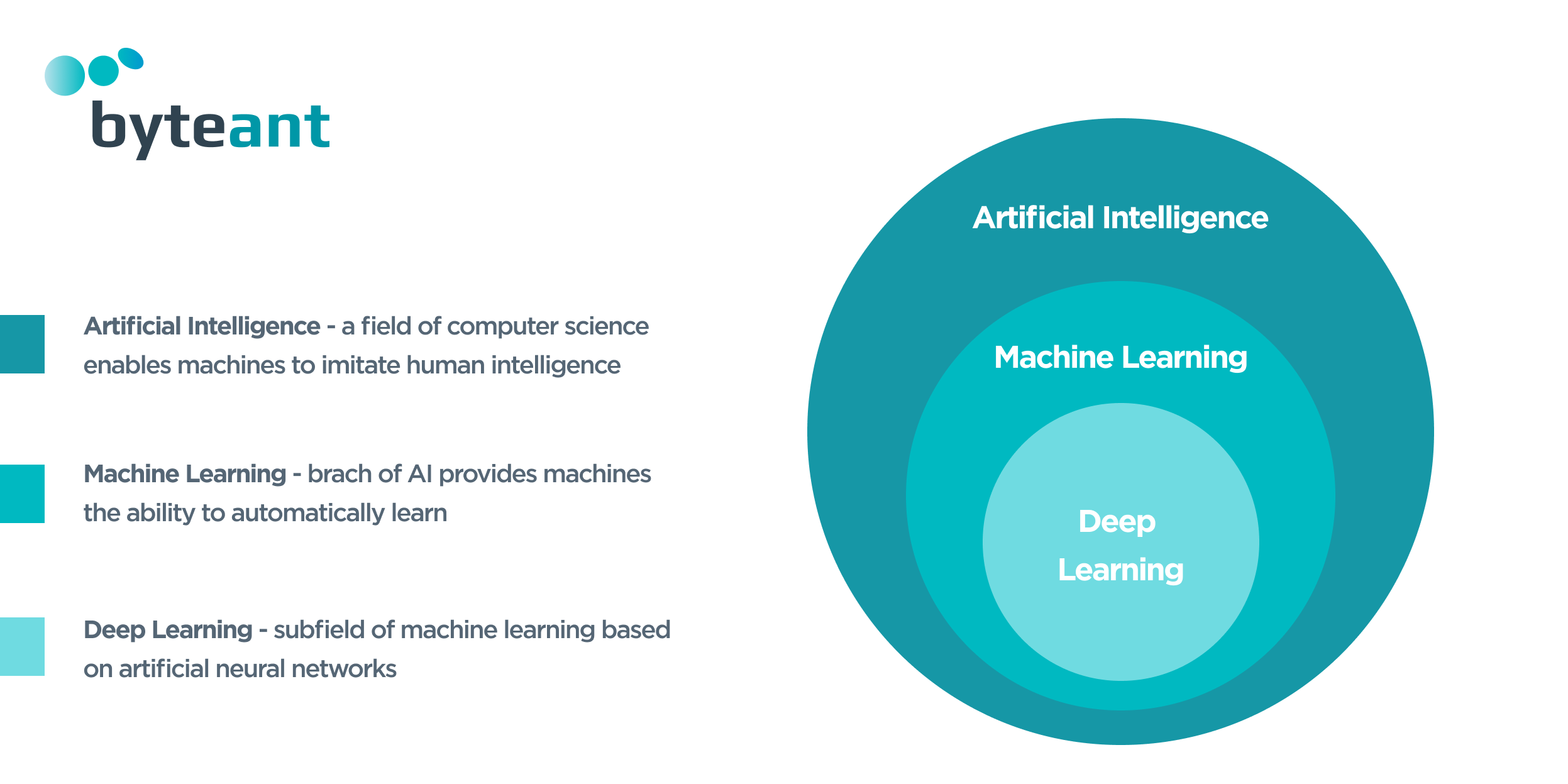 O que é Deep Learning?