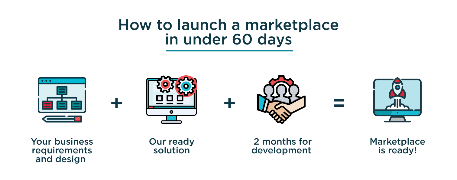 Marketplace launch