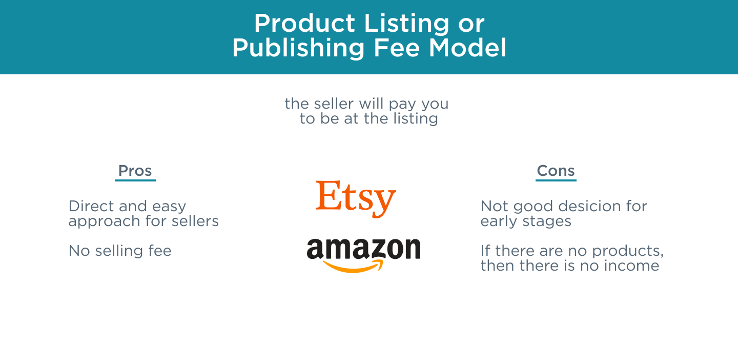 Product listing Business model